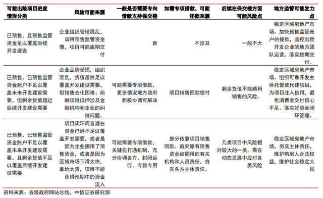 保交樓、保銷售和保信用——地產政策的三支箭(圖2)