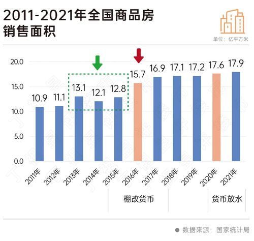 二十大會議后地產(chǎn)行業(yè)怎么走？(圖4)