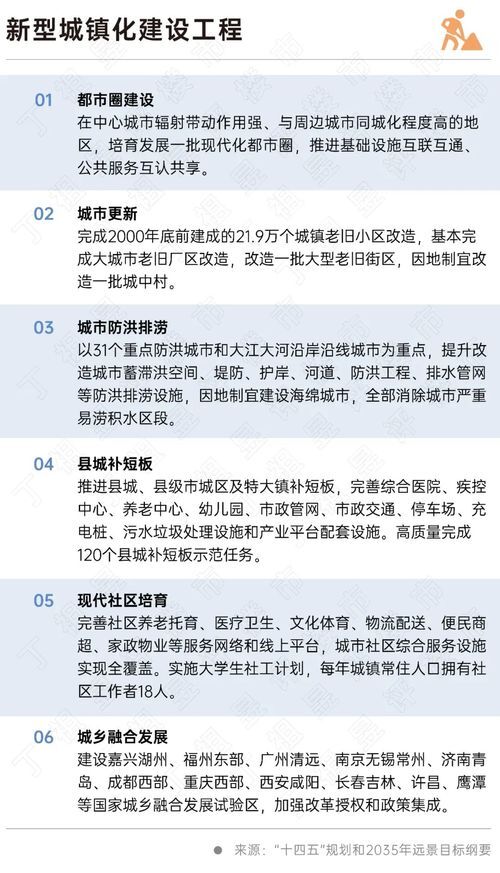 二十大會議后地產(chǎn)行業(yè)怎么走？(圖6)