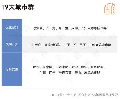 二十大會議后地產(chǎn)行業(yè)怎么走？(圖7)