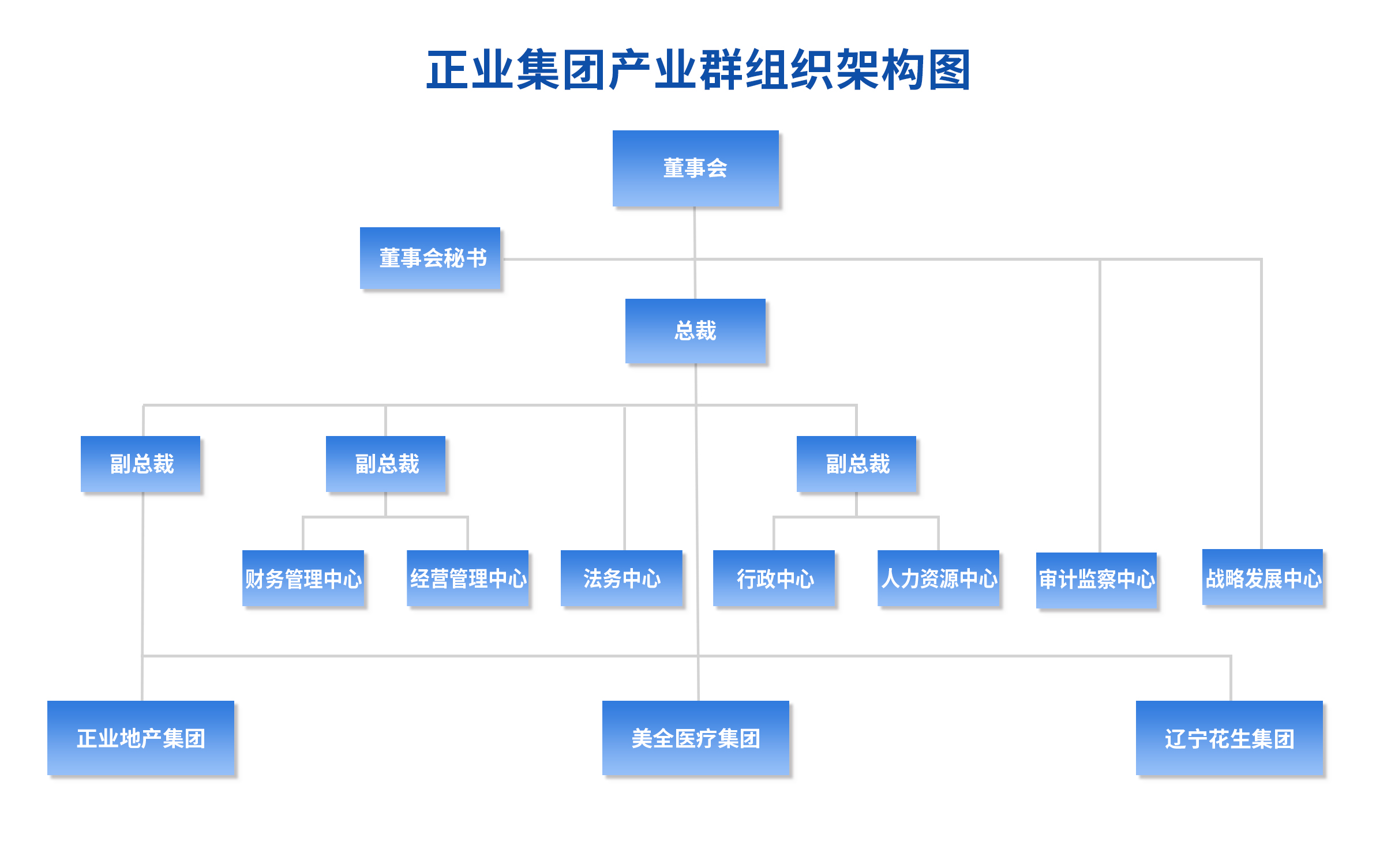 組織機構(gòu)(圖1)